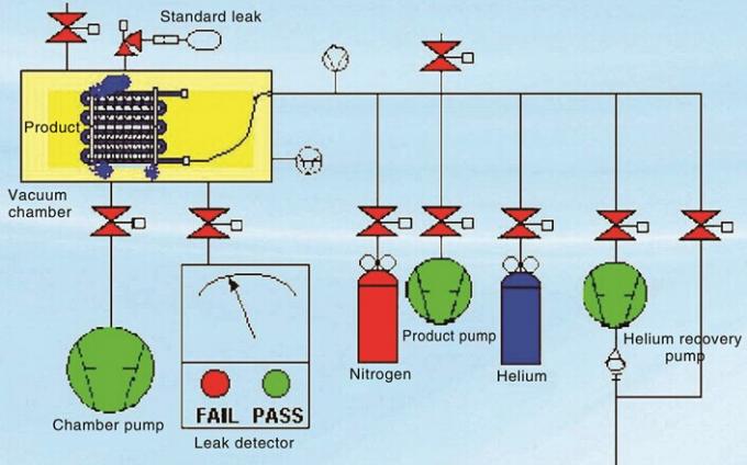 Części chłodzące Sprzęt testujący przecieki helu (On-line i automatyczna obsługa, szybki cykl, wysoka precyzja)